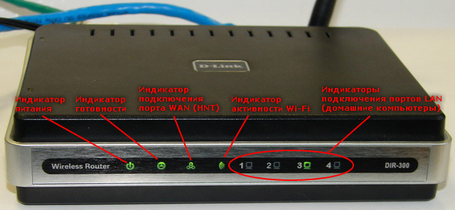 Индикаторы на роутере